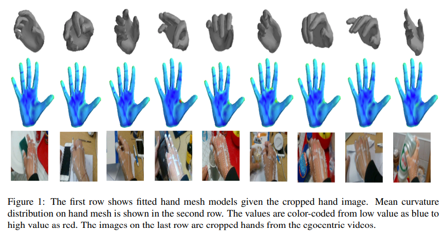 [논문 리뷰] Egocentric View Hand Action Recognition by Leveraging Hand ...